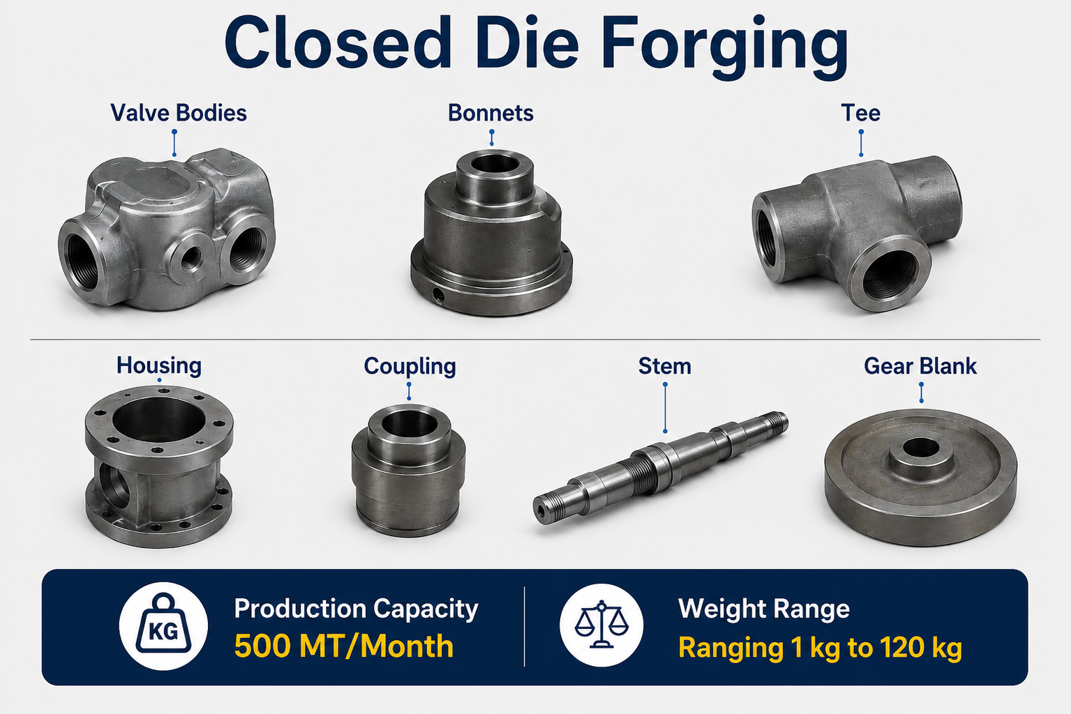 Closed Die Forging